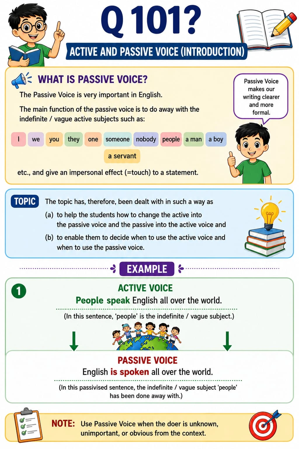 Active and Passive Voice: Introduction — Quiz 101. Learn how active and passive voice change the focus of a sentence. Original lesson image by S.D. Singh Ratan.