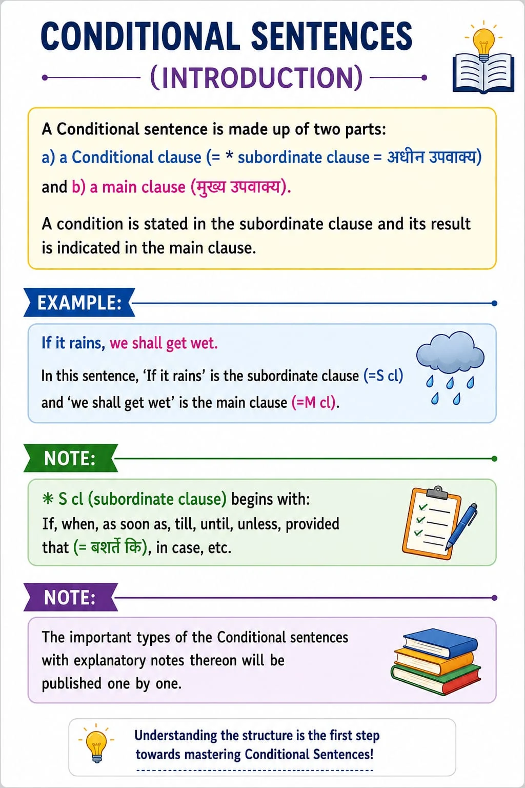 Conditional Sentences: Introduction. Understand the conditional clause and the main clause. Original lesson image by S.D. Singh Ratan.