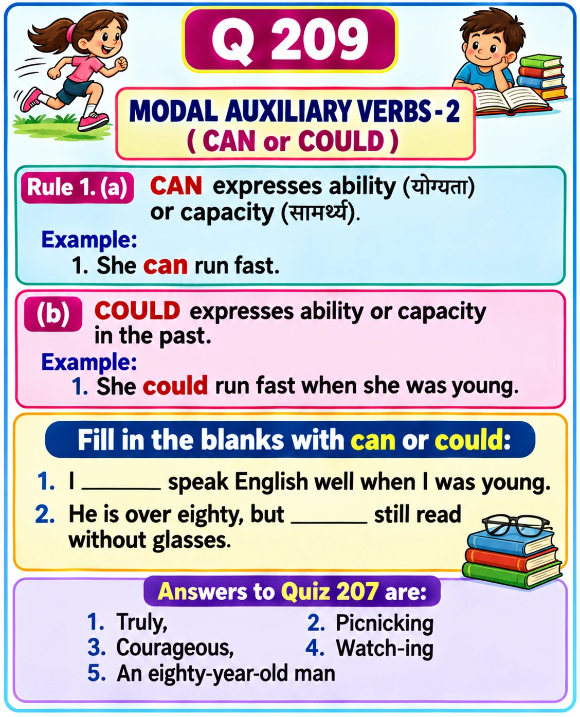 English grammar lesson titled “Modal Auxiliary Verbs – 2 (Can or Could).” It explains that can expresses ability or capacity, with the Hindi meanings योग्यता and सामर्थ्य, and that could expresses past ability or capacity. It includes examples, two fill-in-the-blank sentences, and answers to Quiz 207.