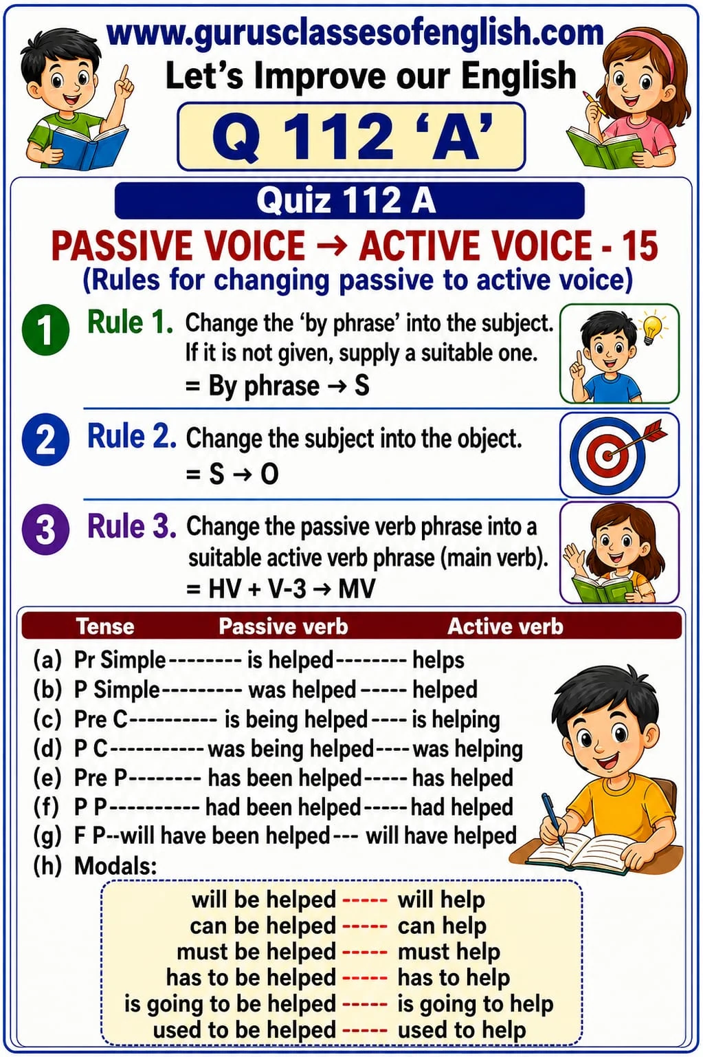 Passive to Active Voice: Rules — Quiz 112A. Review subjects, objects and verb forms when changing passive voice into active voice. Original lesson image by S.D. Singh Ratan.