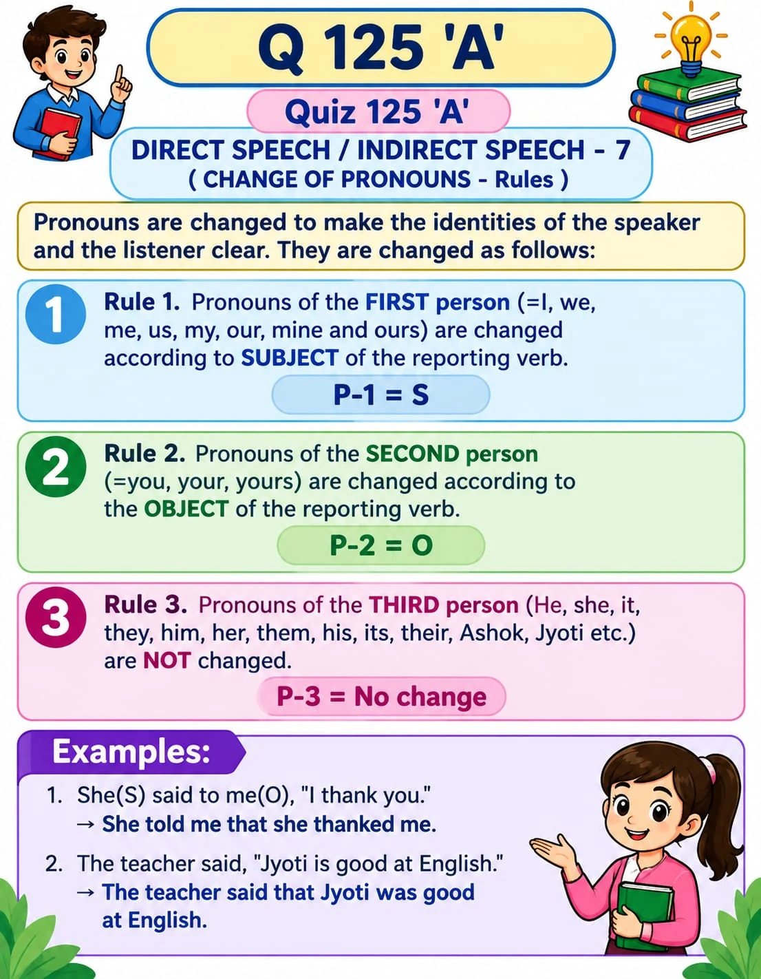 Reported Speech: Pronoun Rules — Quiz 125A. Review the first, second and third person rules for reported speech. Original lesson image by S.D. Singh Ratan.
