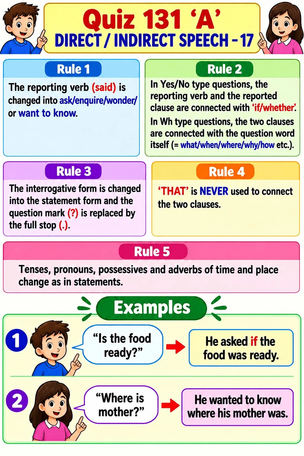 Reporting Questions: Rules and Examples — Quiz 131A. Review reporting verbs, connectors and statement word order for indirect questions. Original lesson image by S.D. Singh Ratan.