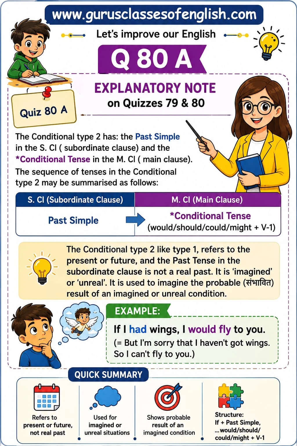 Second Conditional: Rules and Examples — Quiz 80A. Learn to use the past simple with would and an infinitive for an unreal present or future situation. Original lesson image by S.D. Singh Ratan.