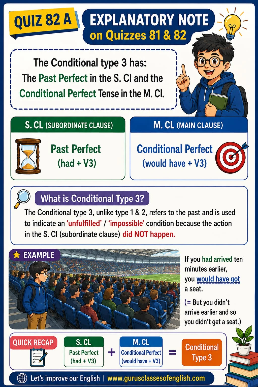 Third Conditional: Rules and Examples — Quiz 82A. Use the past perfect in the if clause and would have with the past participle in the main clause. Original lesson image by S.D. Singh Ratan.